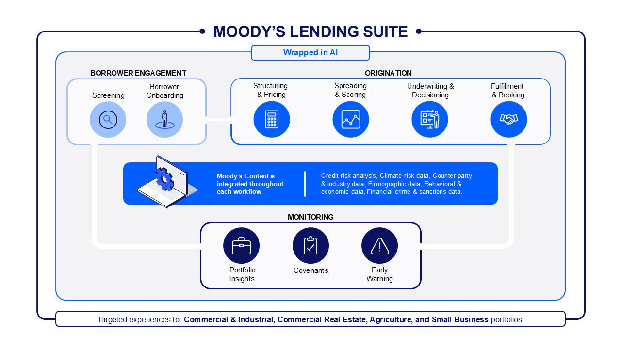 lending suite graphic