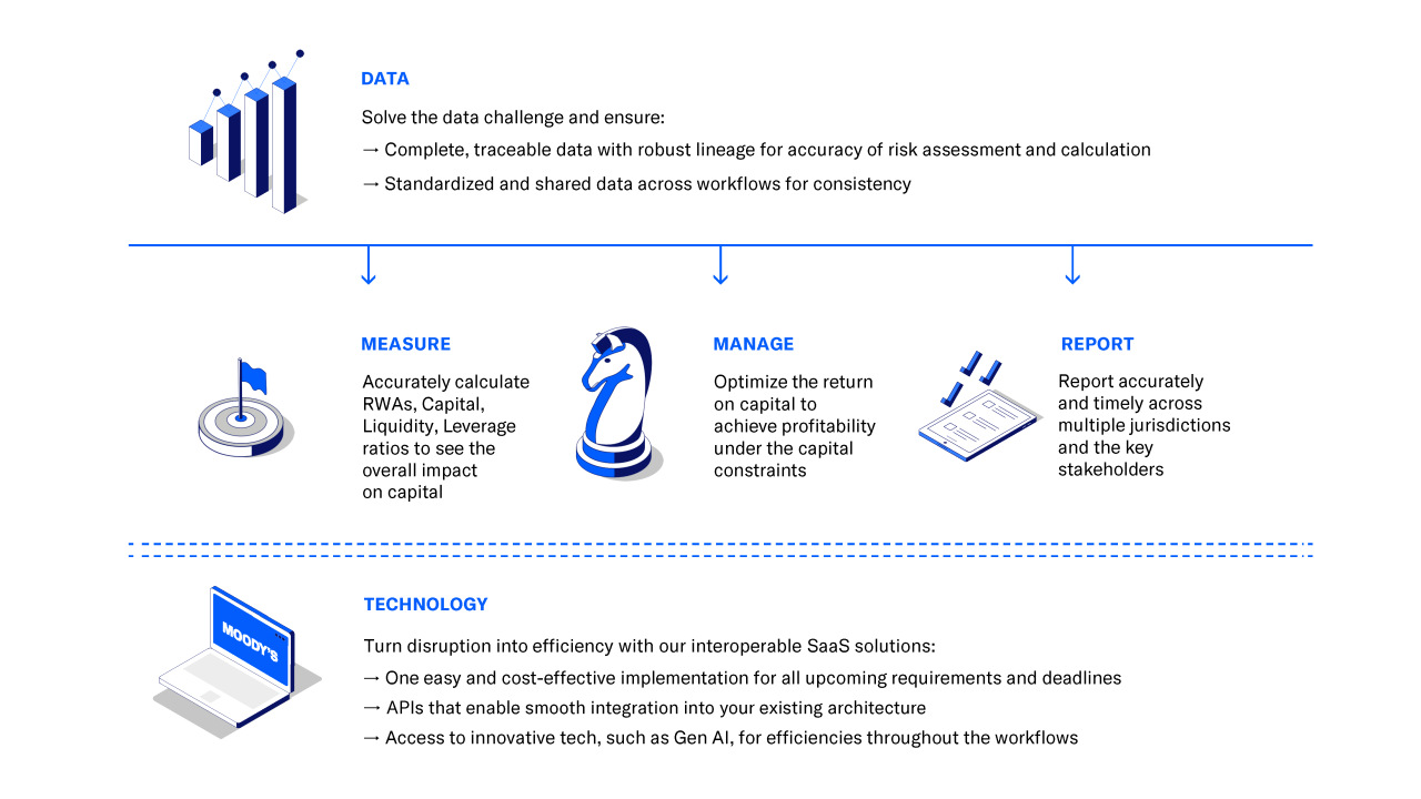 basel infographics